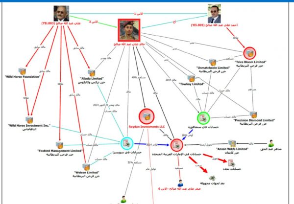 تقرير دولي يكشف عن أسماء شركات صالح في الخارج وعمليات غسل أموال نفذها نجله "خالد"