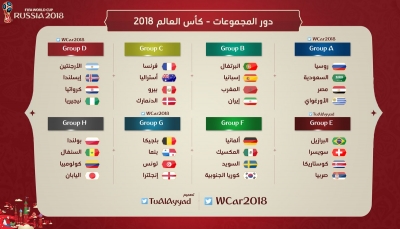 قرعة كأس العالم: السعودية ومصر في مجموعة واحدة.. والمغرب وتونس في مهمة صعبة