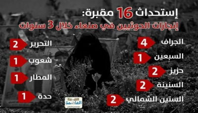إنشاء "16" مقبرة.. إنجازات الحوثي بصنعاء خلال 3 سنوات