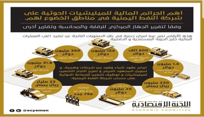 تقرير حكومي :مليشيا الحوثي نهبت ملايين الدولارات بأسماء شركات وهمية