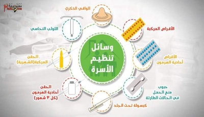 الحوثيون يسحبون وسائل منع الحمل من المراكز الصحية بصنعاء