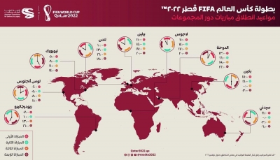 منتخب قطر يفتتح مونديال 2022 في استاد البيت