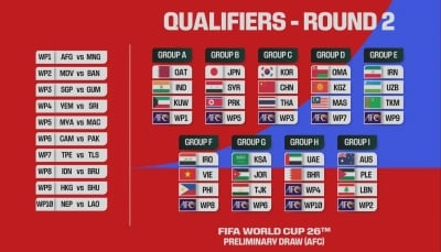 مجموعات متباينة في قرعة التصفيات الآسيوية المؤهلة لكأس العالم 2026 وكأس آسيا 2027